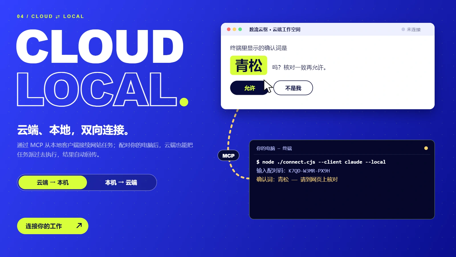 双向连接主题海报